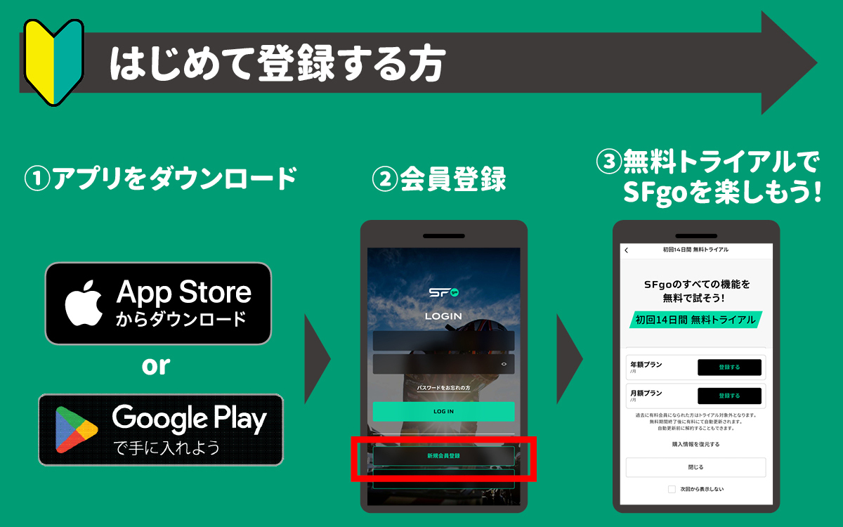 初めてSFgoに登録する場合のトライアル機能の始め方