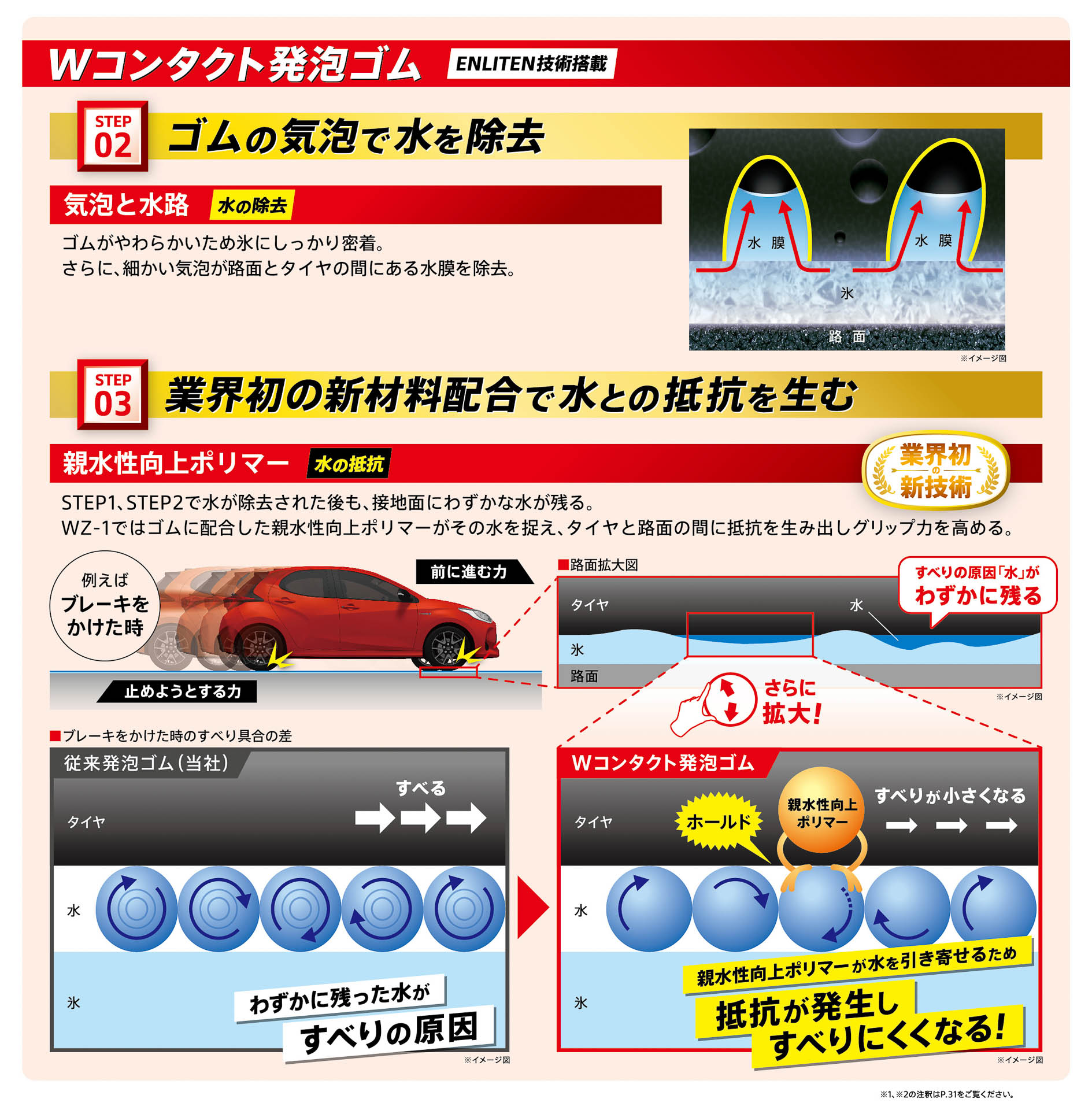 Wコンタクト発泡ゴムについて