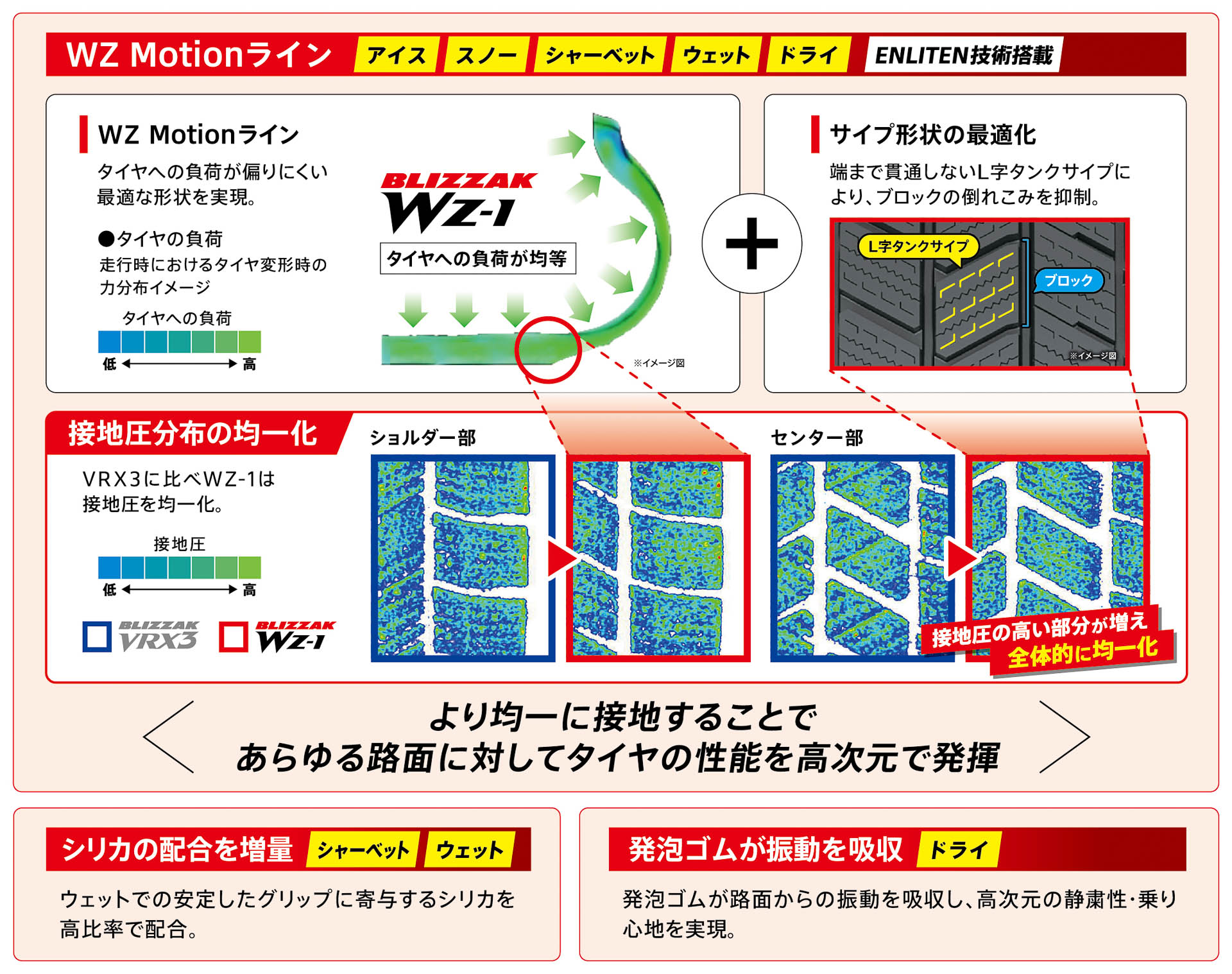 WZ Motionラインについて