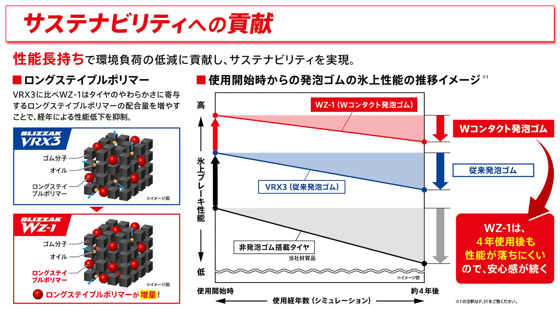 サステナビリティへの貢献について