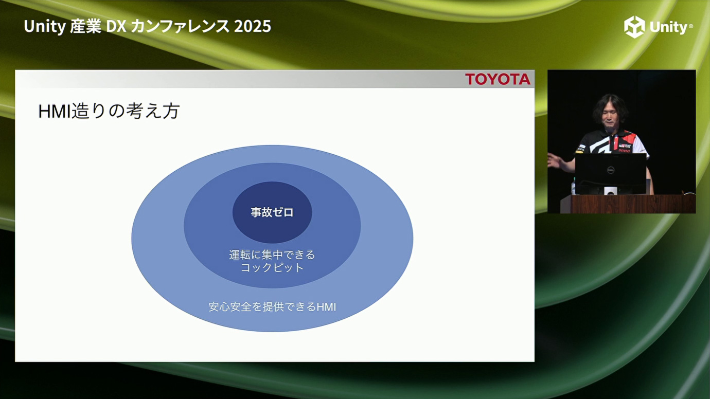 トヨタHMI作りの考え方
