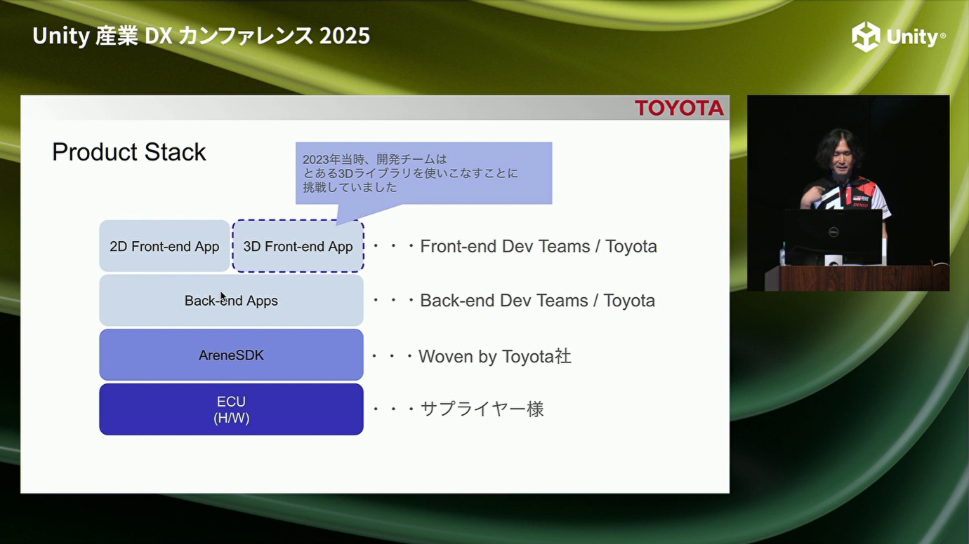 プロダクトスタック