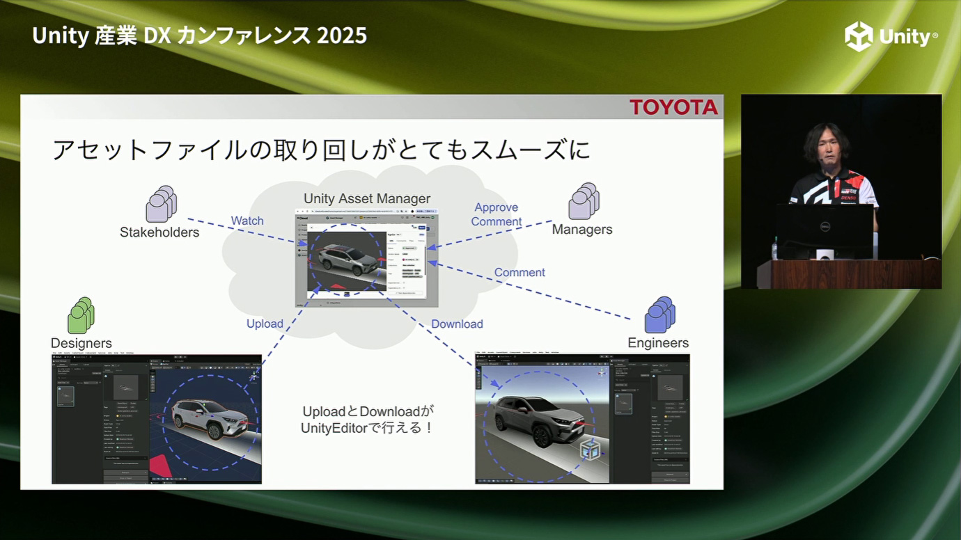 開発アセットファイルの取り回しがスムーズだという