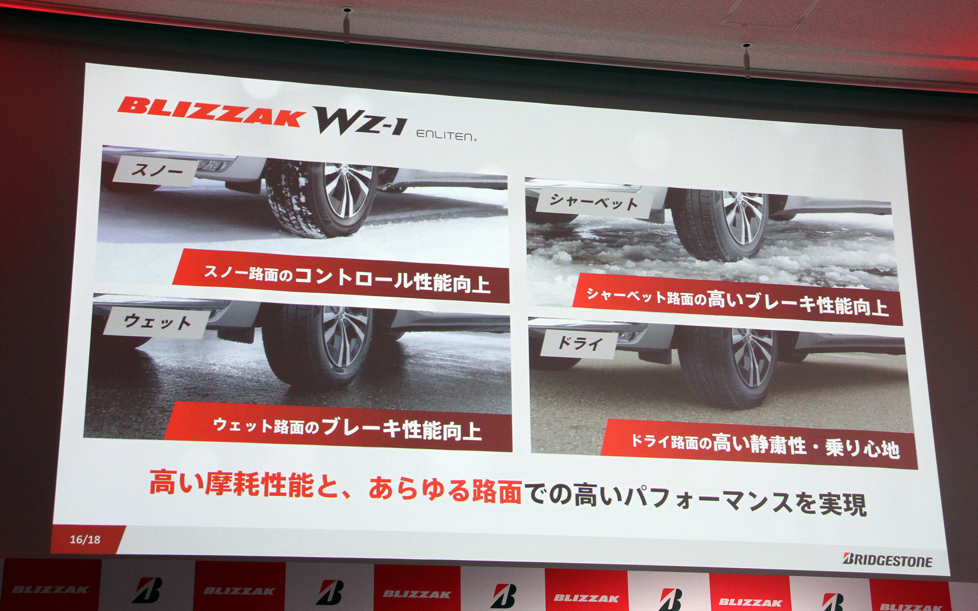 あらゆる路面で高いパフォーマンス性能を発揮する