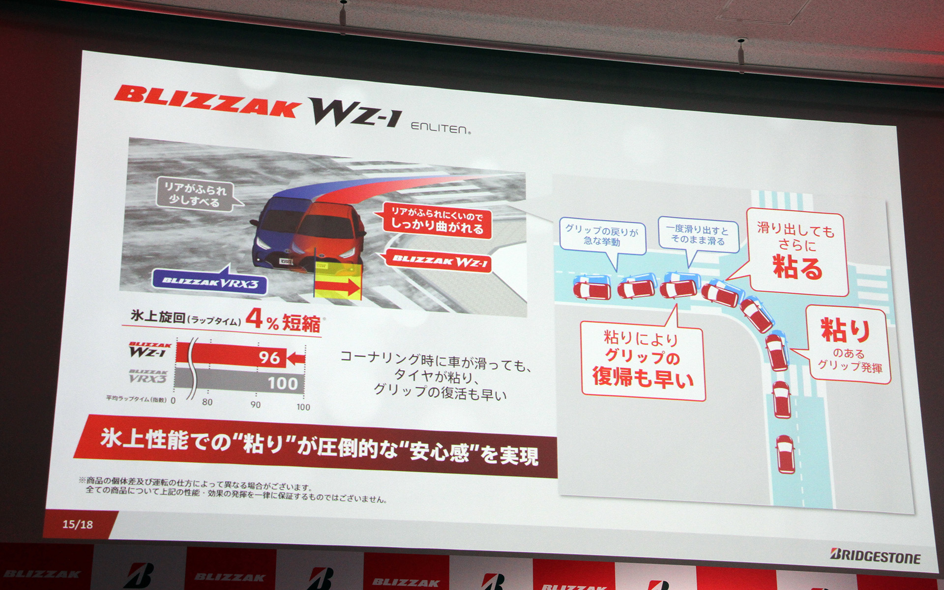 氷上旋回のラップタイムを4％短縮