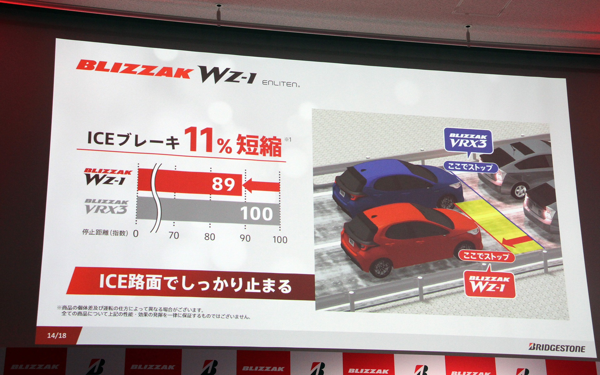 アイスブレーキを11％短縮