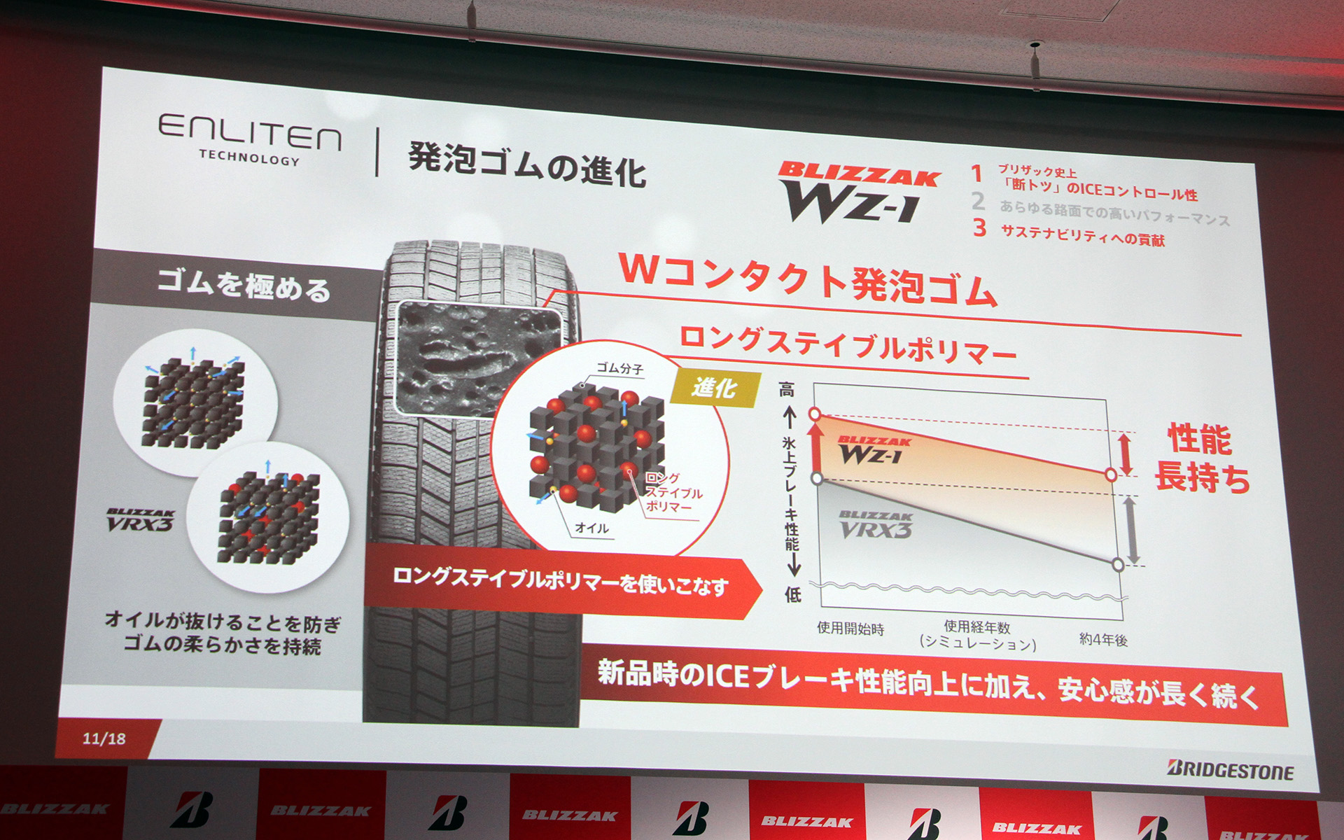 ロングステイブルポリマー