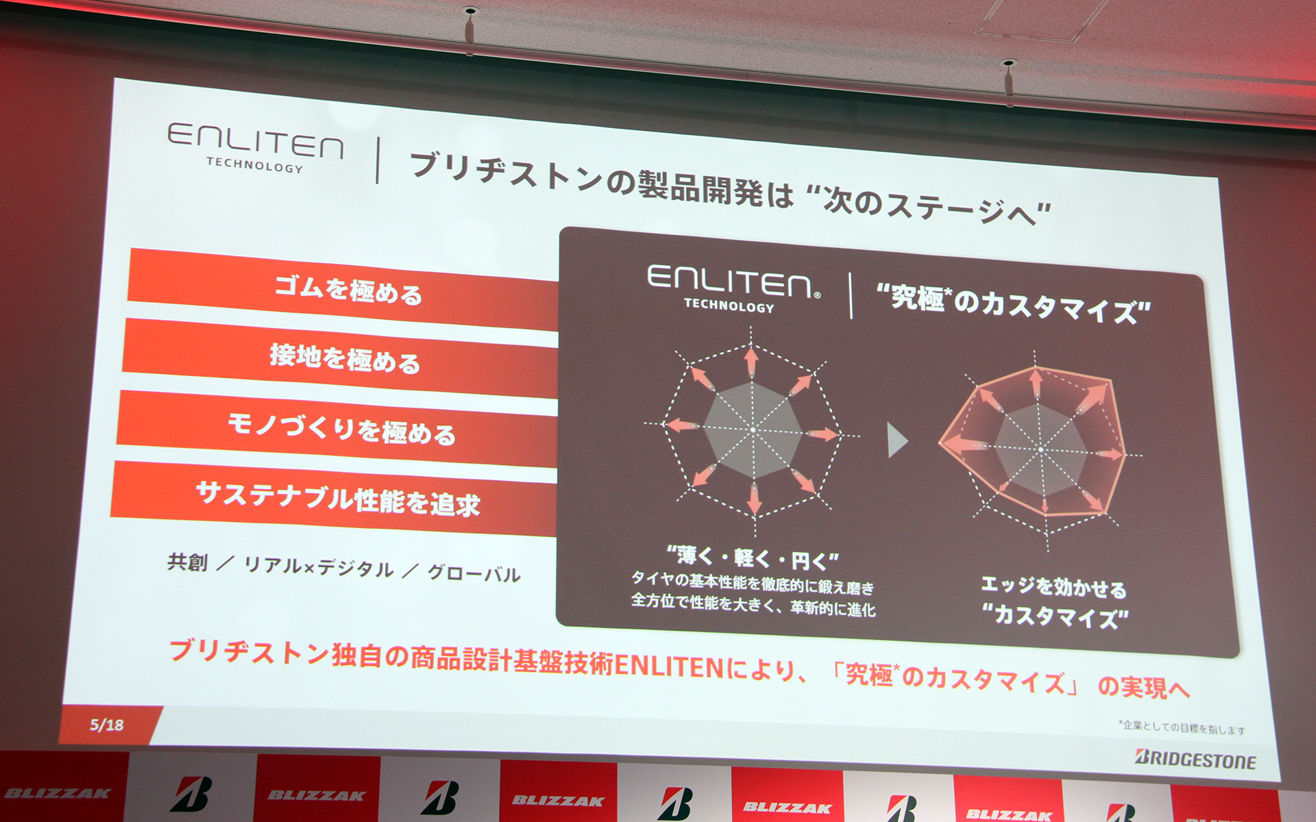 エンライトン採用で次のステージへ