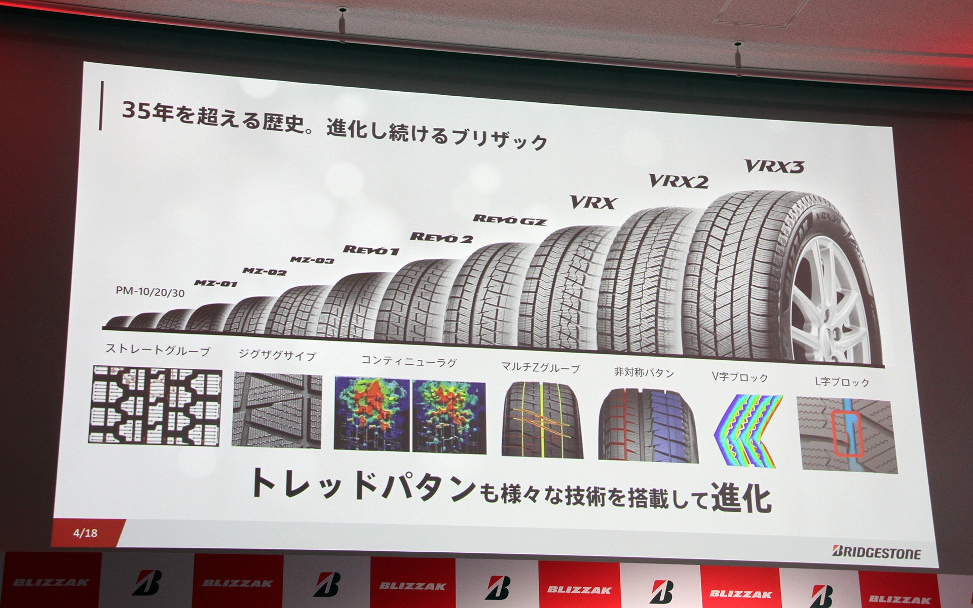 トレッドパターンも進化してきた
