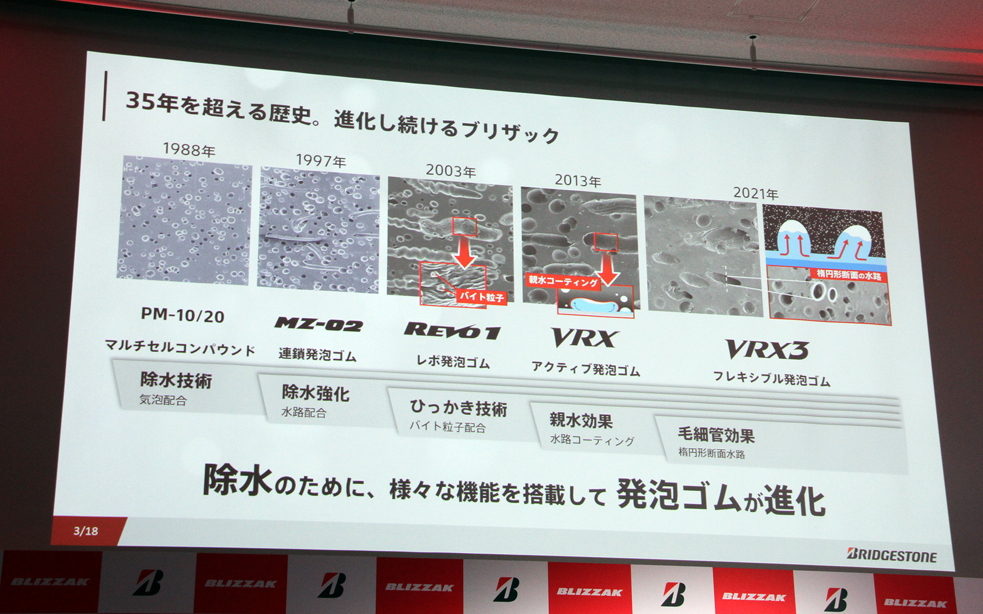 ブリザックの発泡ゴムの歴史