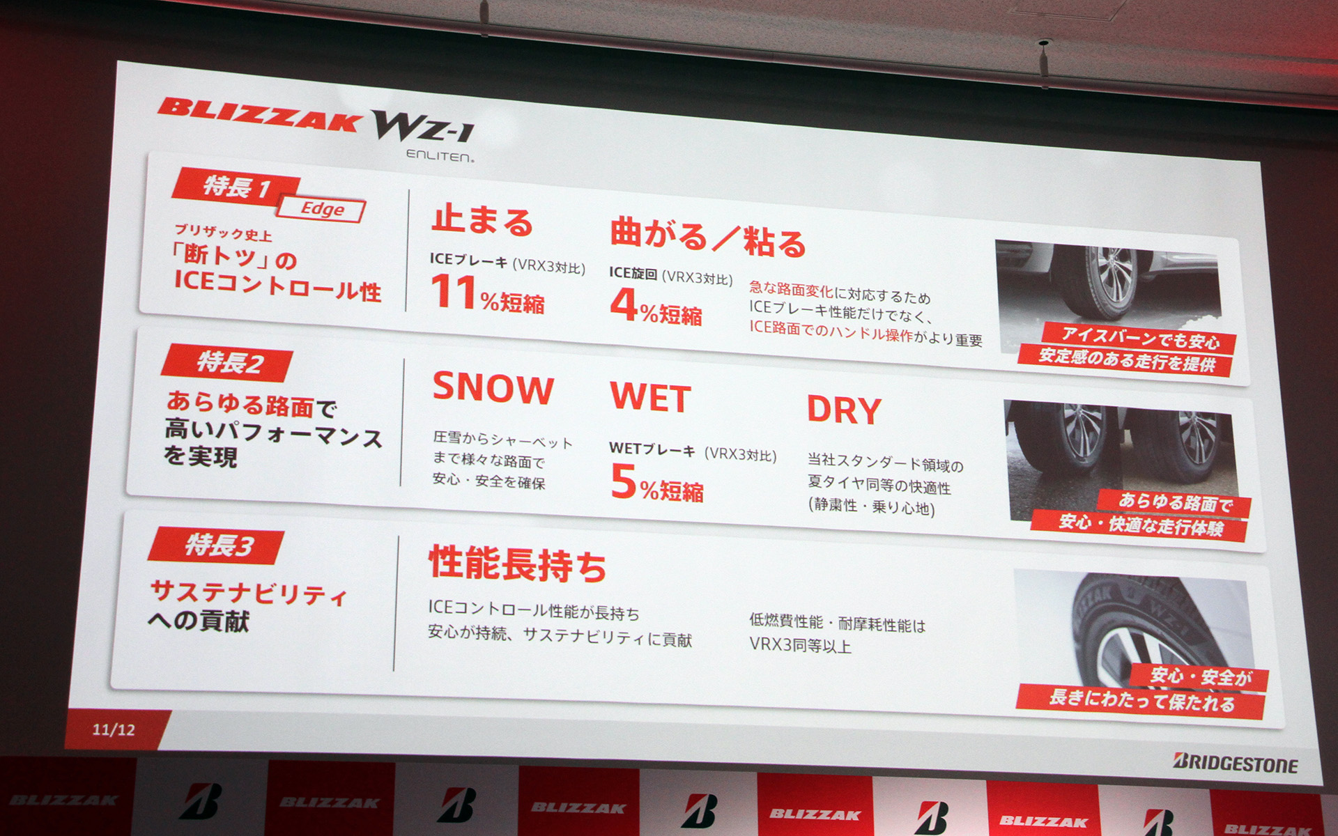 氷上でのブレーキ制動距離は11％短縮し、氷上旋回時のラップタイムは4％短縮
