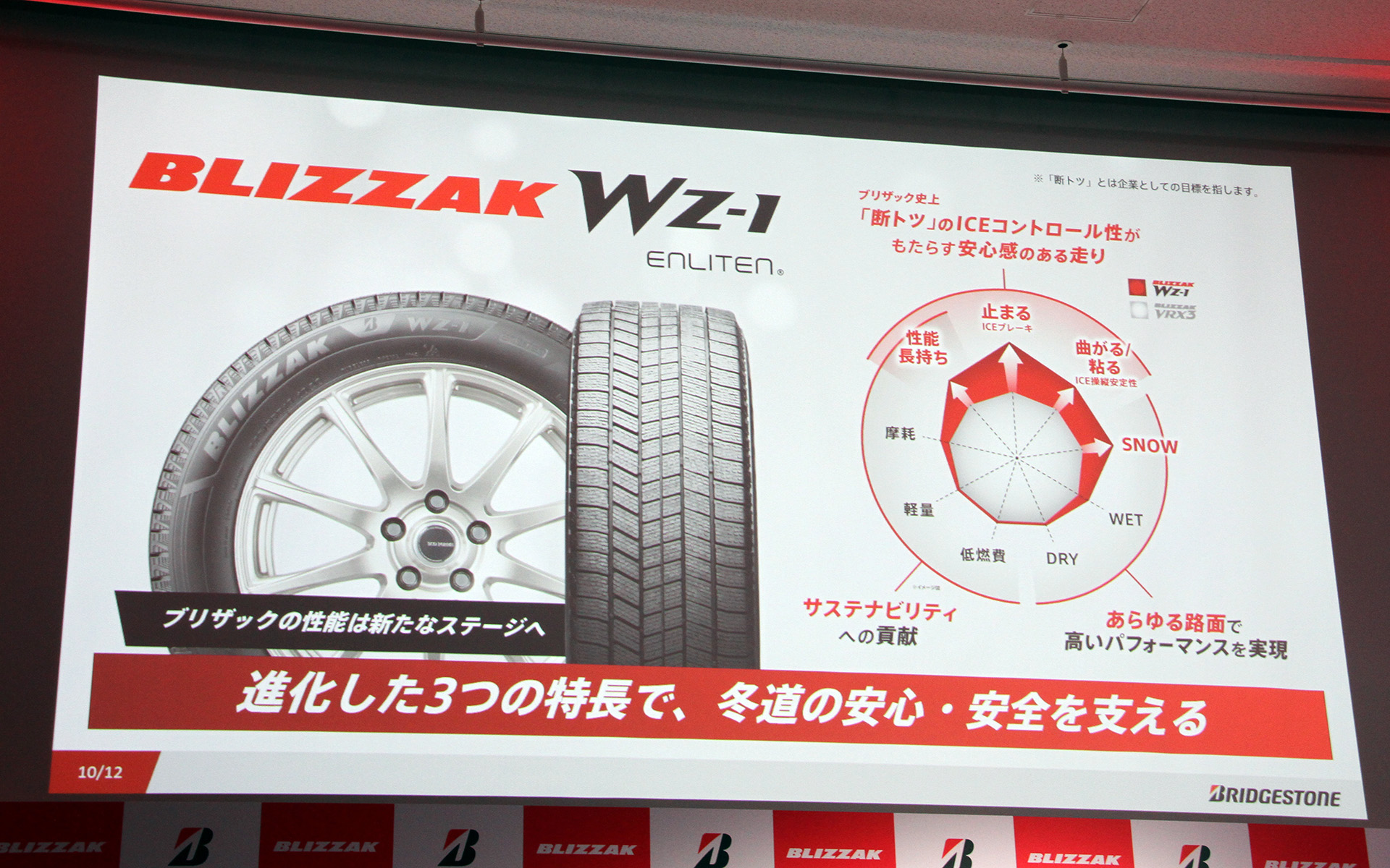 進化した3つの特徴