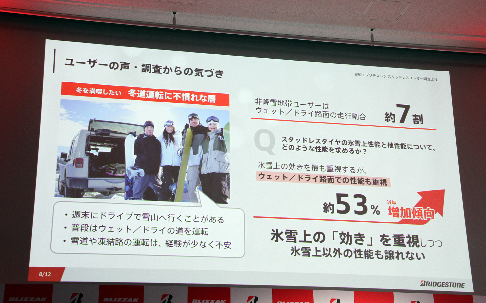 氷雪上の効きを重視しつつ、氷雪上以外の性能も譲れないユーザーが多い