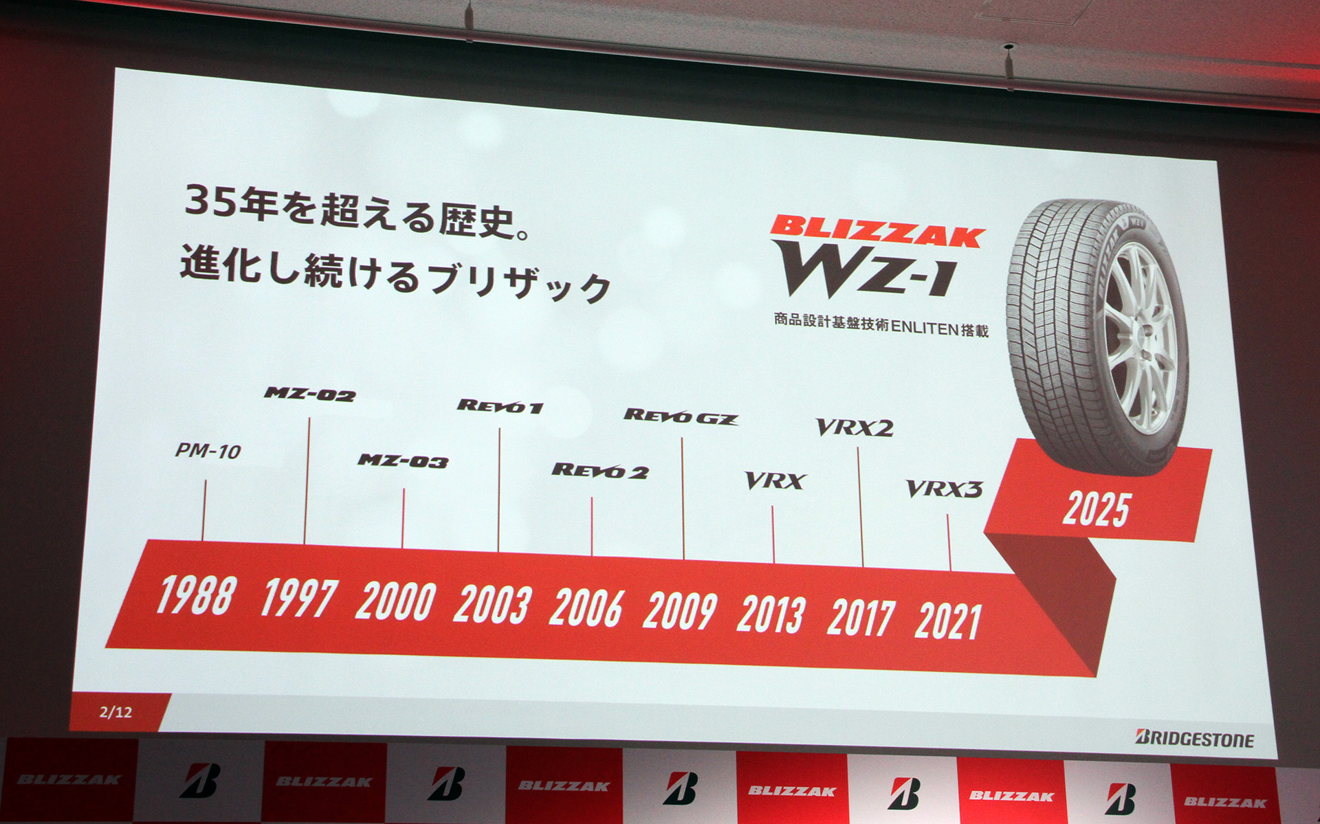 35年以上の歴史を持つブリザック