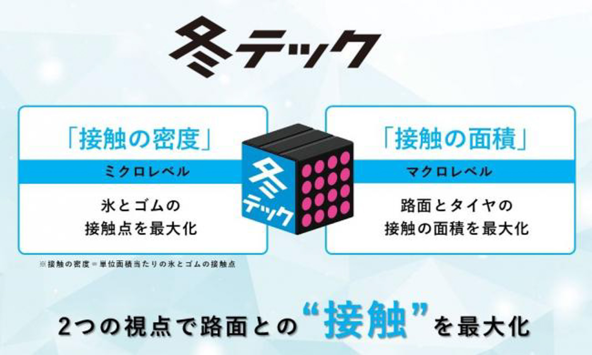 冬用タイヤ新技術コンセプト「冬テック」