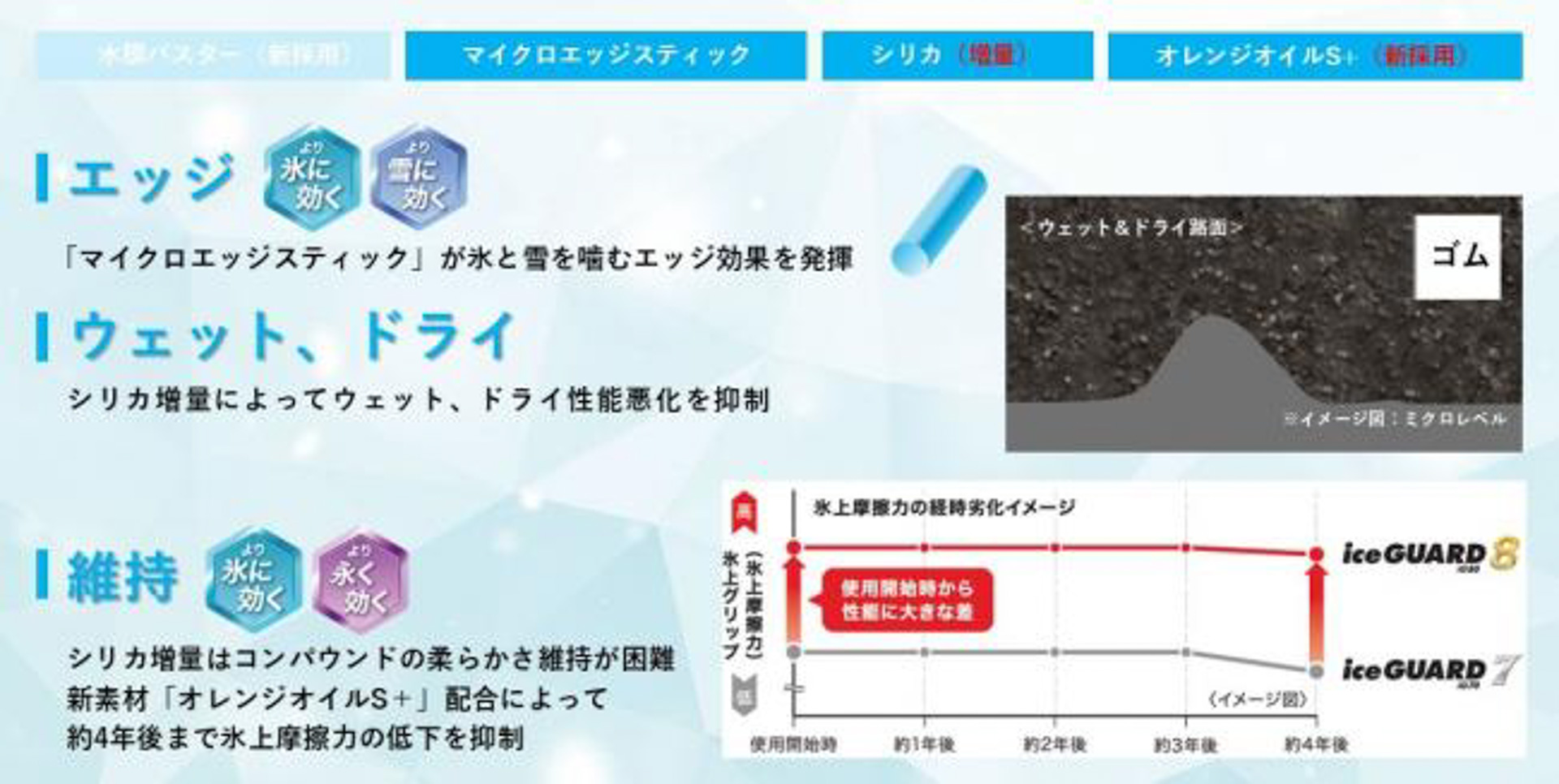 ミクロレベルでの氷とゴムの接触点を最大化する「接触の密度」に注目