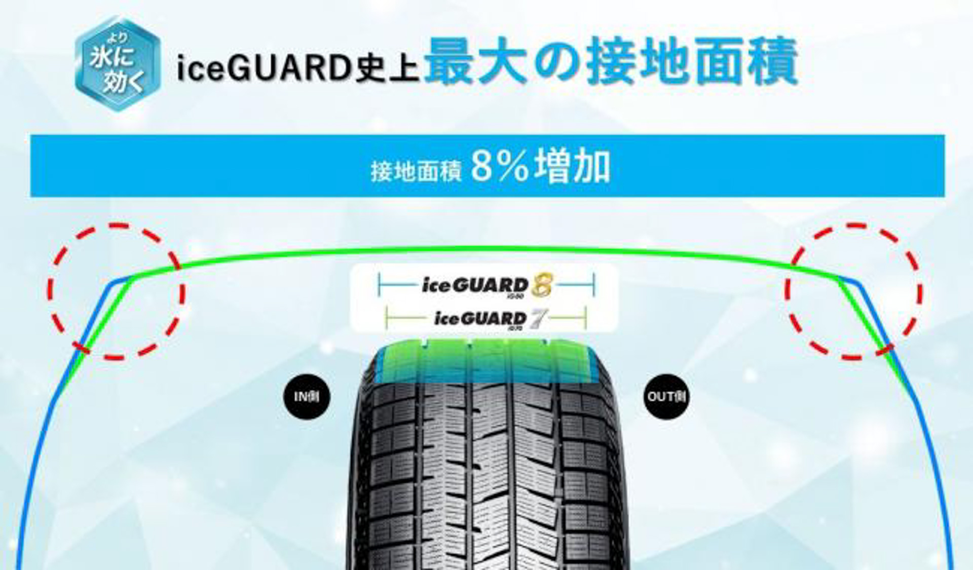 マクロレベルで路面とタイヤの接触の面積を最大化する「接触の面積」に注目