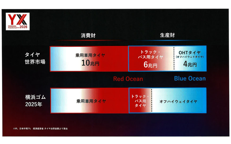 横浜ゴム、新スタッドレスタイヤ「アイスガード8」発表 「新たな基盤