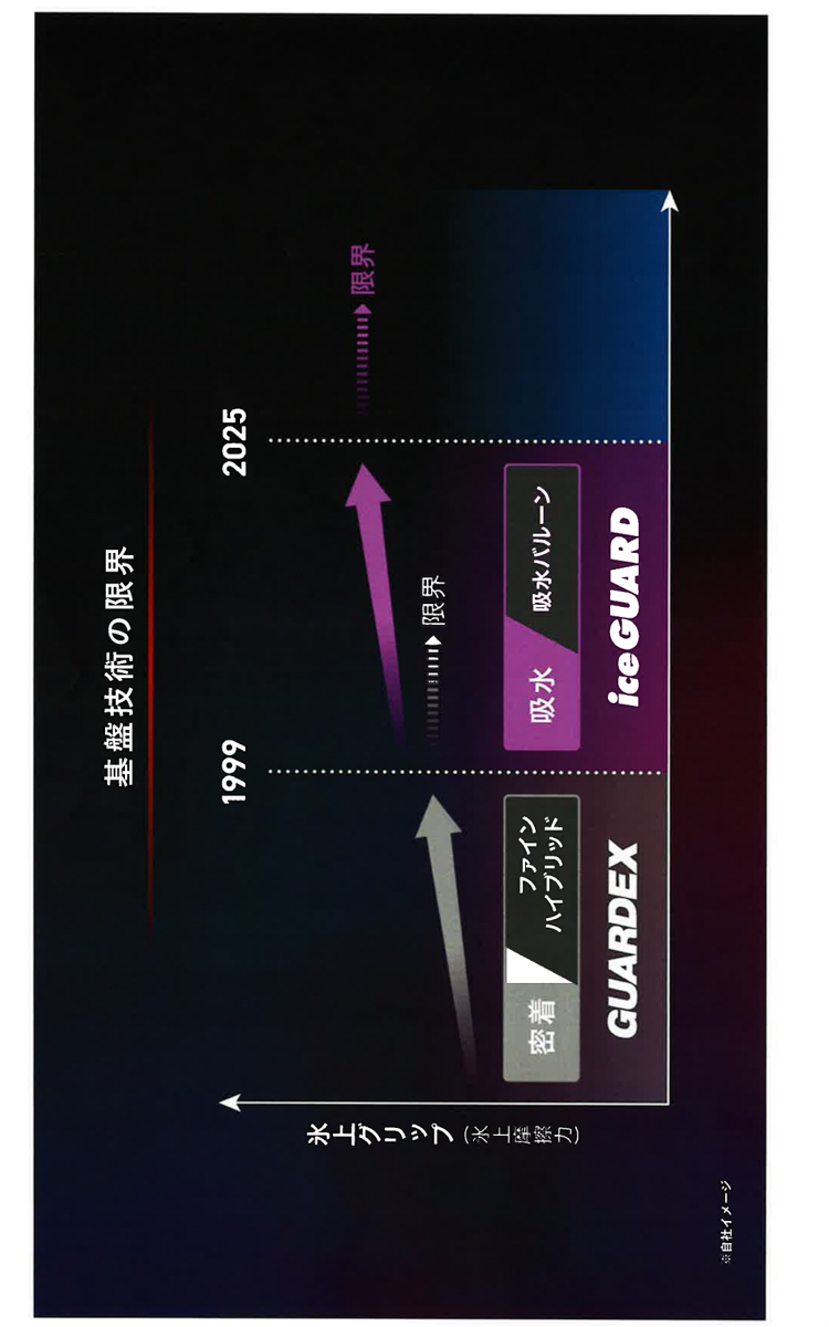 今の基盤技術がついに限界を迎えてしまった