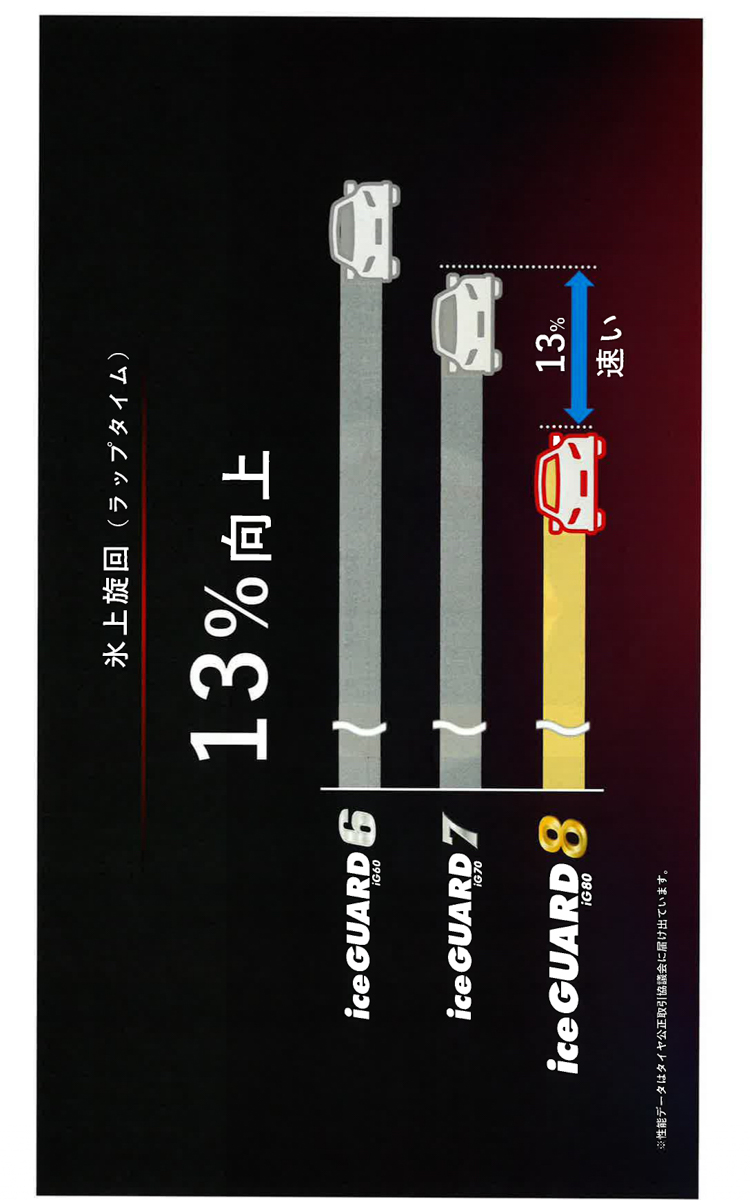 氷上旋回の進化