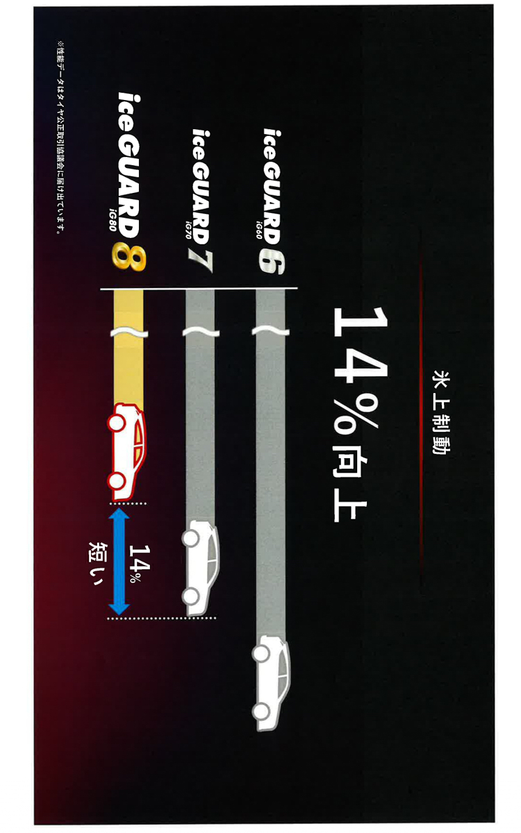 氷上制動の進化