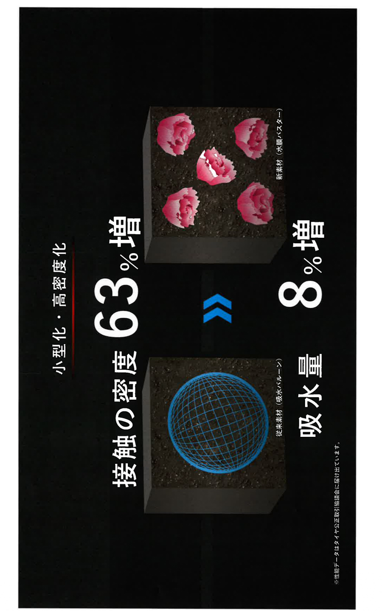従来の「吸水バルーン」と新たな基盤素材「水膜バスター」との違い