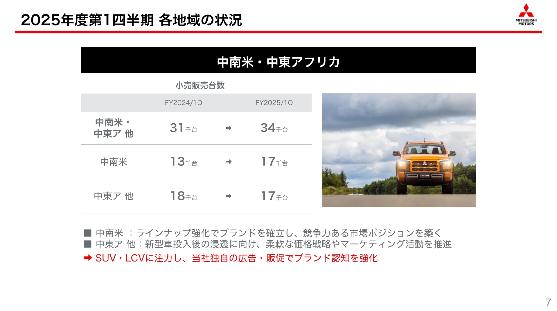 中南米・中東アフリカ市場の販売状況