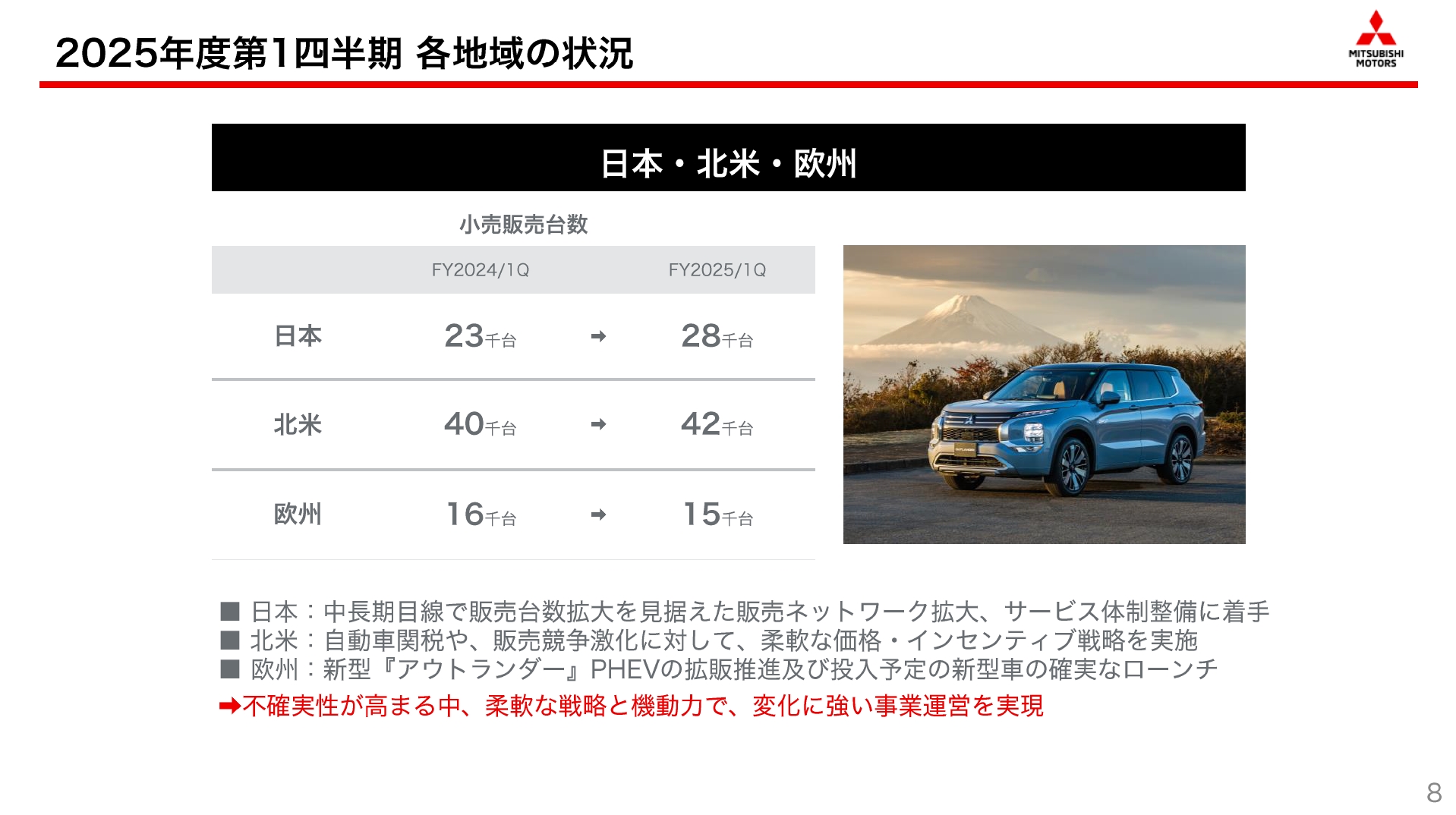 日本・北米・欧州市場の販売状況