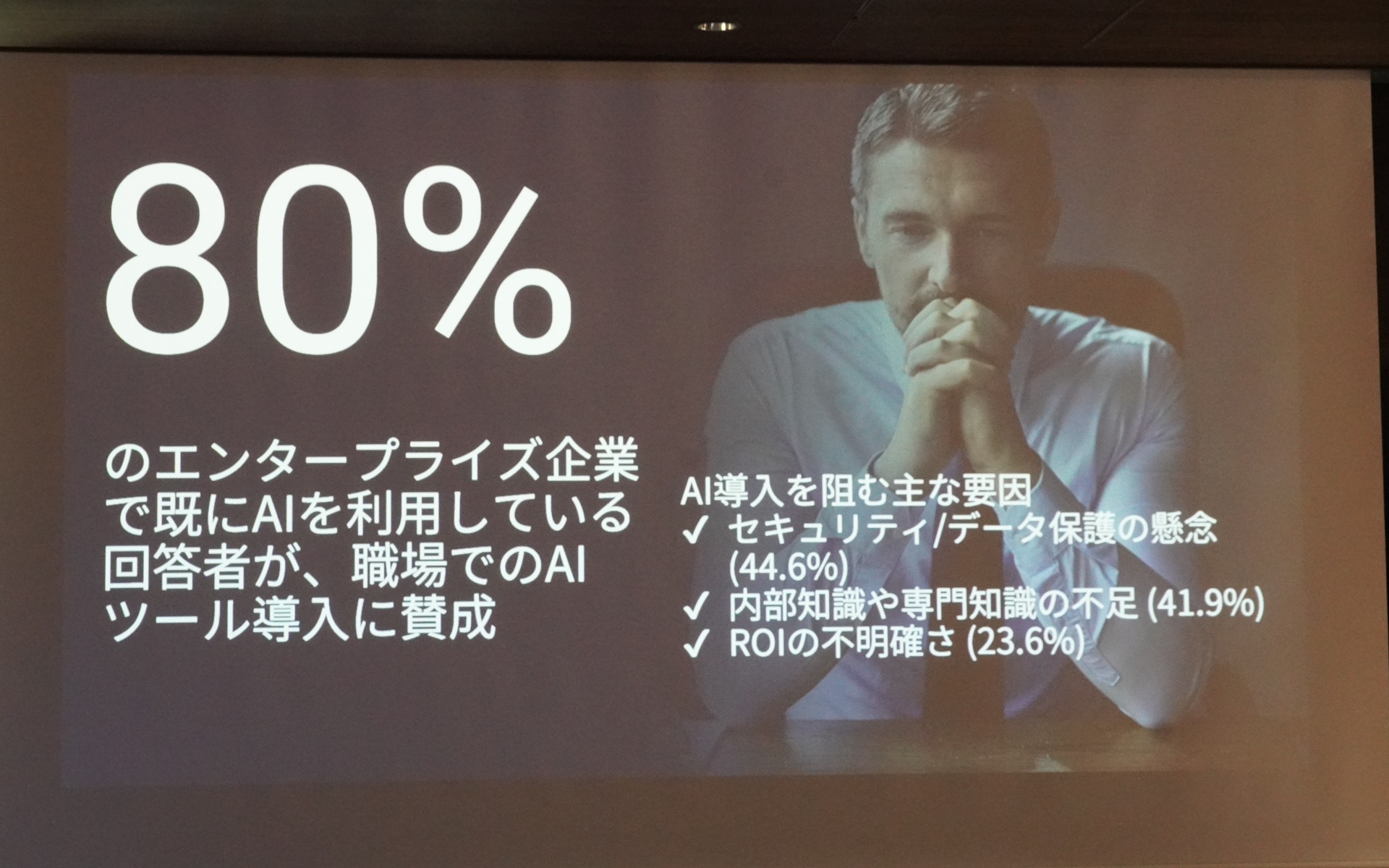一方で80％が職場でのAIツールの導入に賛成