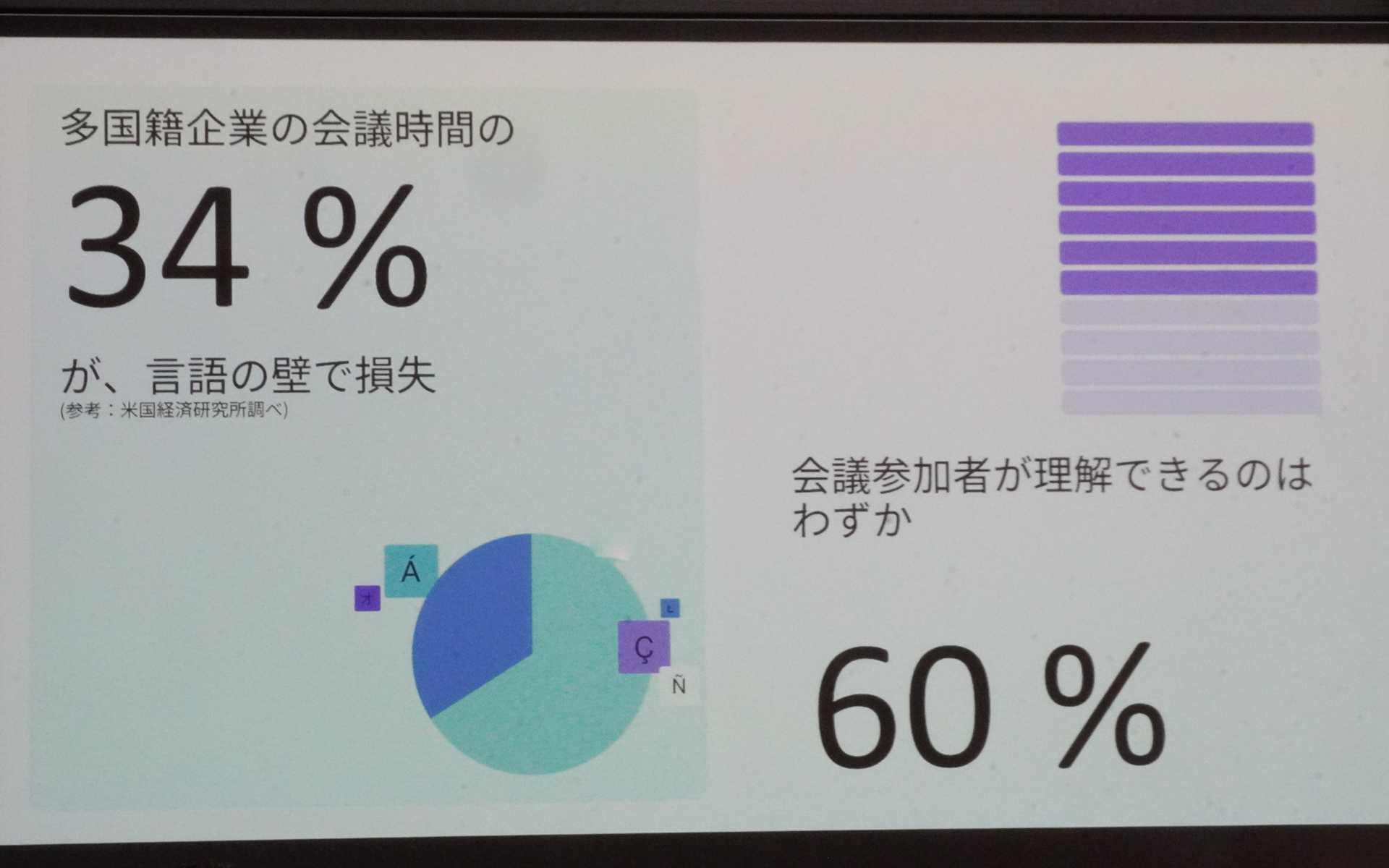 会議時間の損失