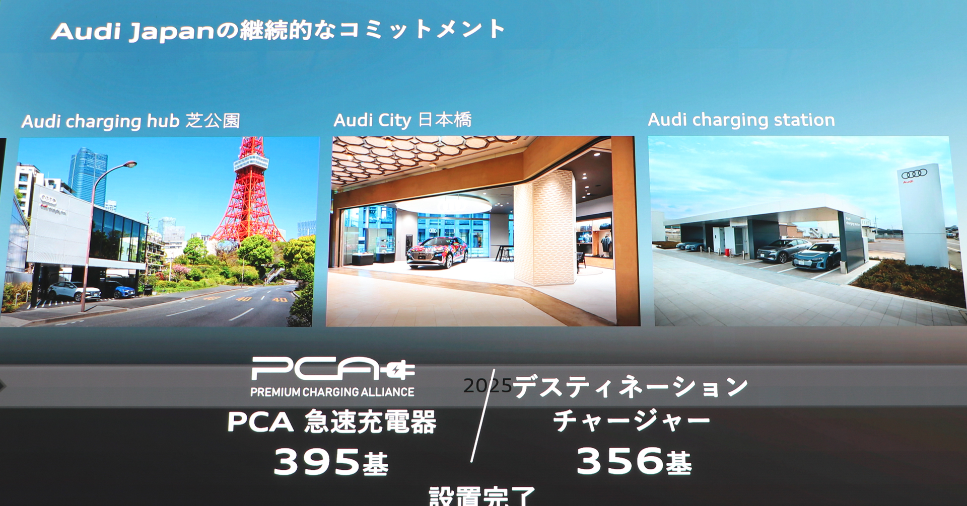充電インフラの基盤作りを進めてきたアウディ。目標の99％まで実現したという