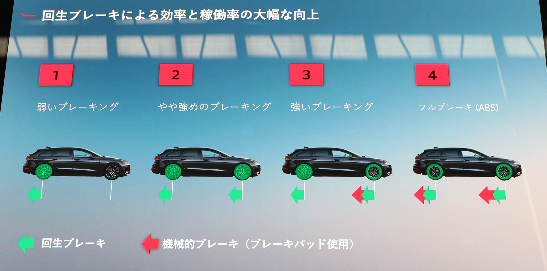 エネルギー回生ブレーキシステムの性能向上も走行距離の伸長に寄与している