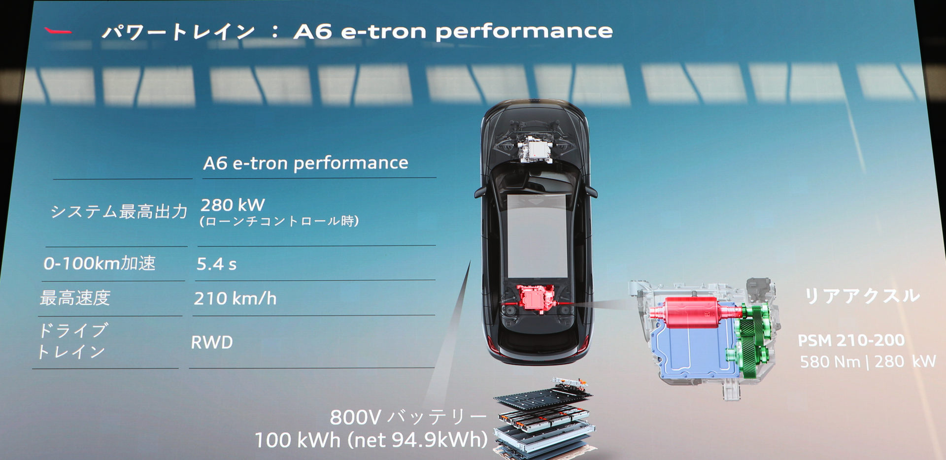 A6 e-tronのパワートレーン