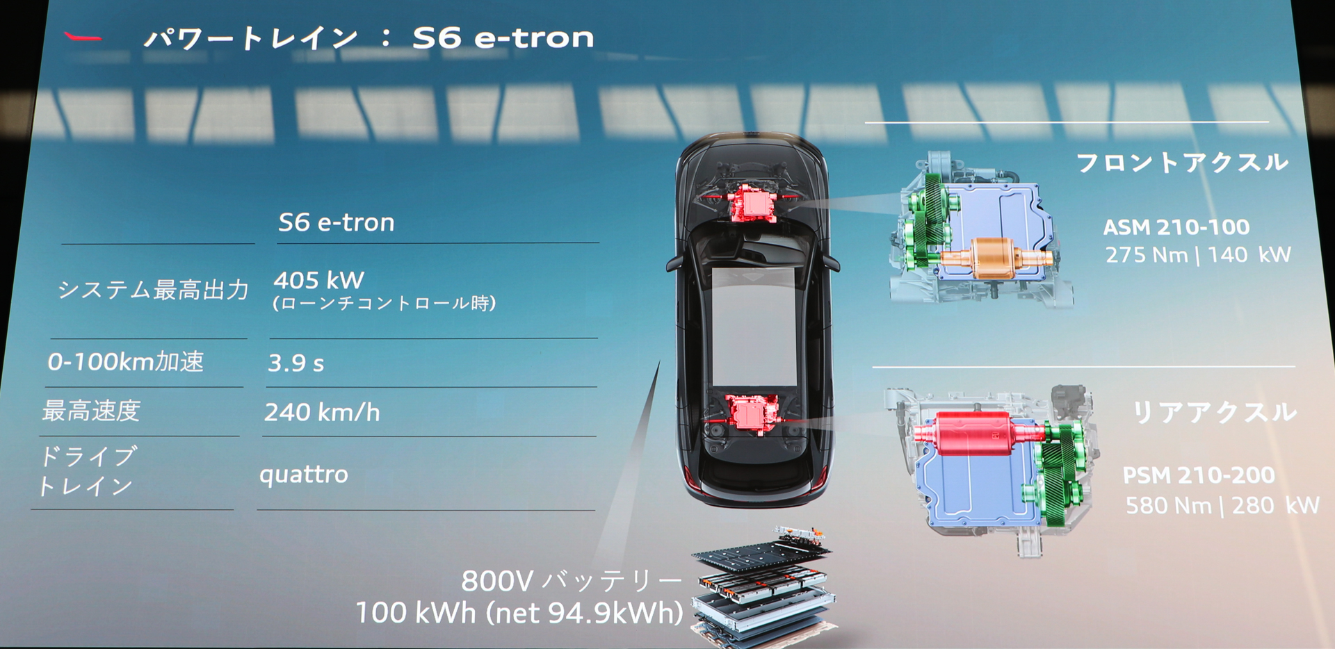 S6 e-tronのパワートレーン
