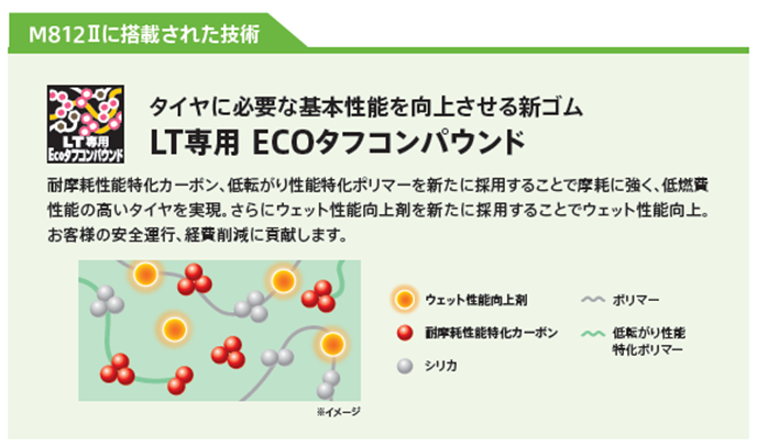 「LT専用ECOタフコンパウンド」を採用
