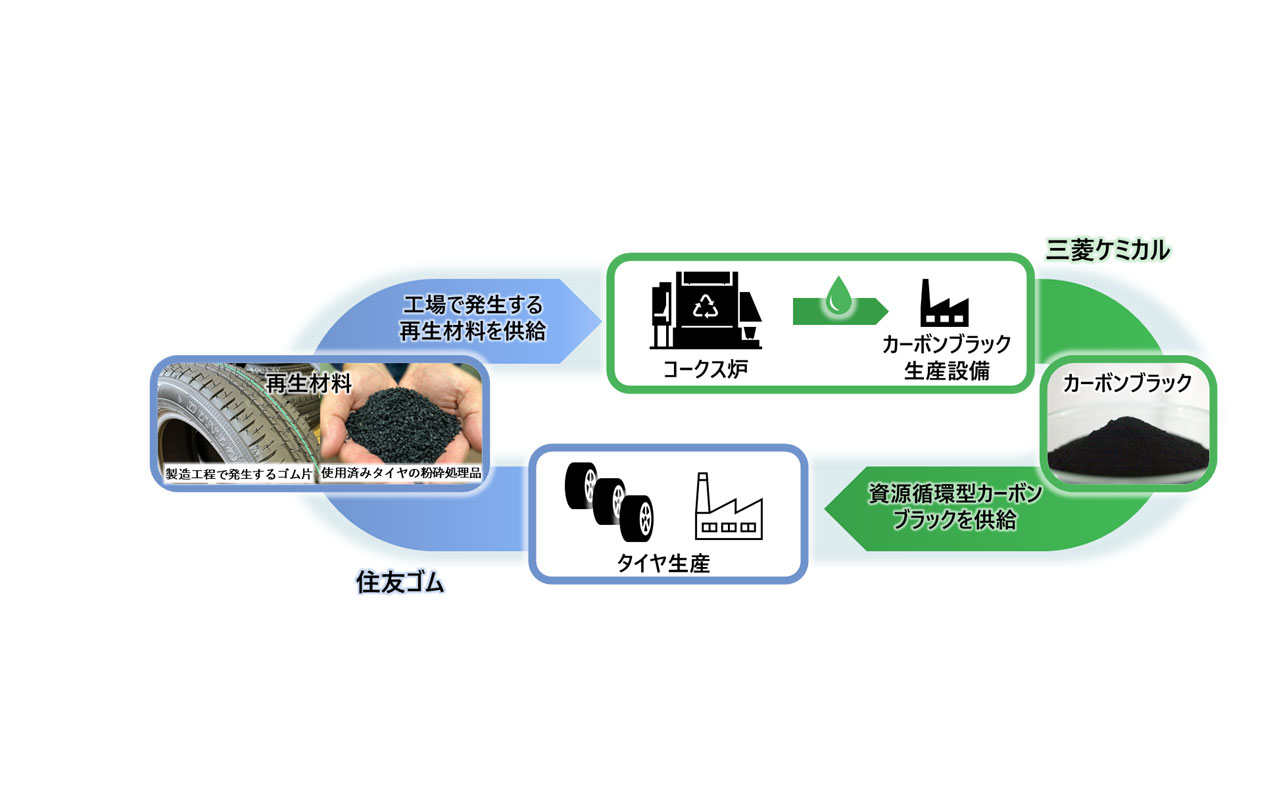 タイヤからタイヤへ