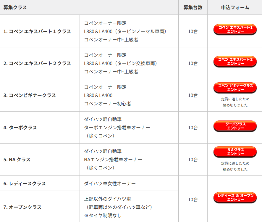 募集は全7クラス計60台。一部クラスはすでに定員に達している