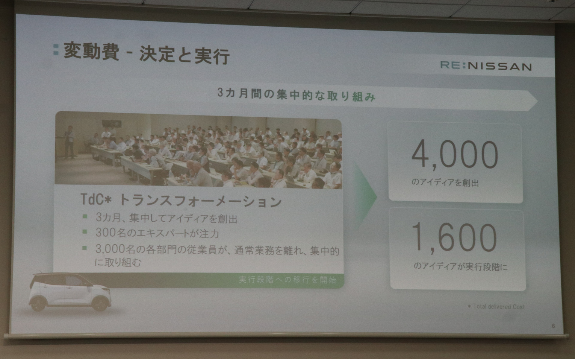 3か月間の集中的な取り組みで4000以上のアイデアが創出され、すでに1600件が実行段階に移っている