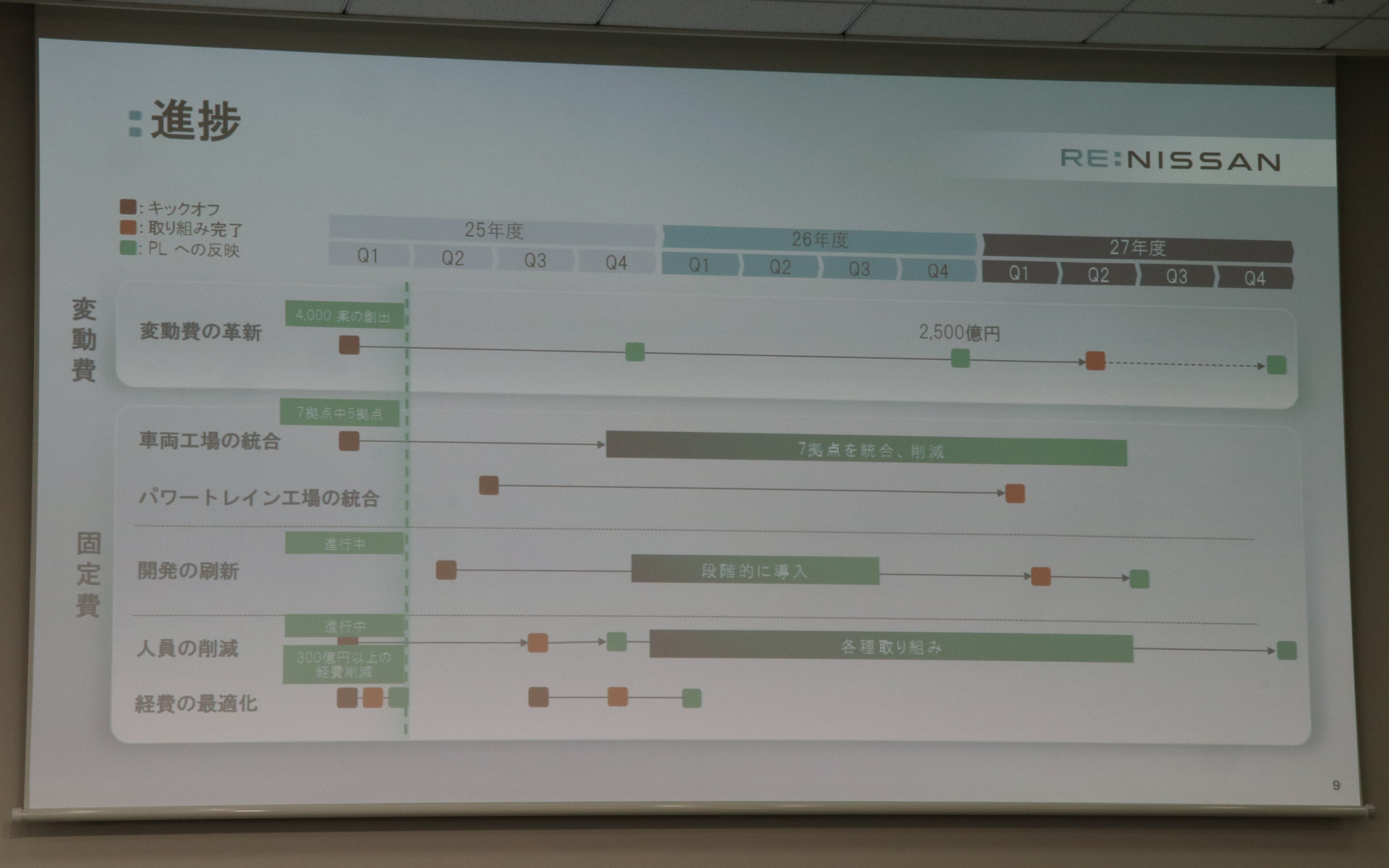 Re：Nissanの進捗概要