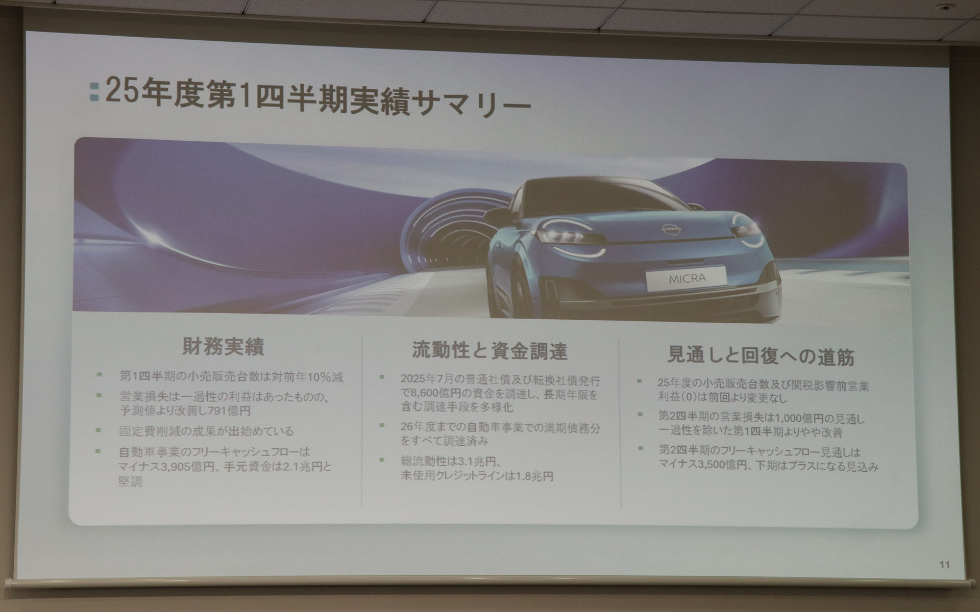 2025年度第1四半期のサマリー