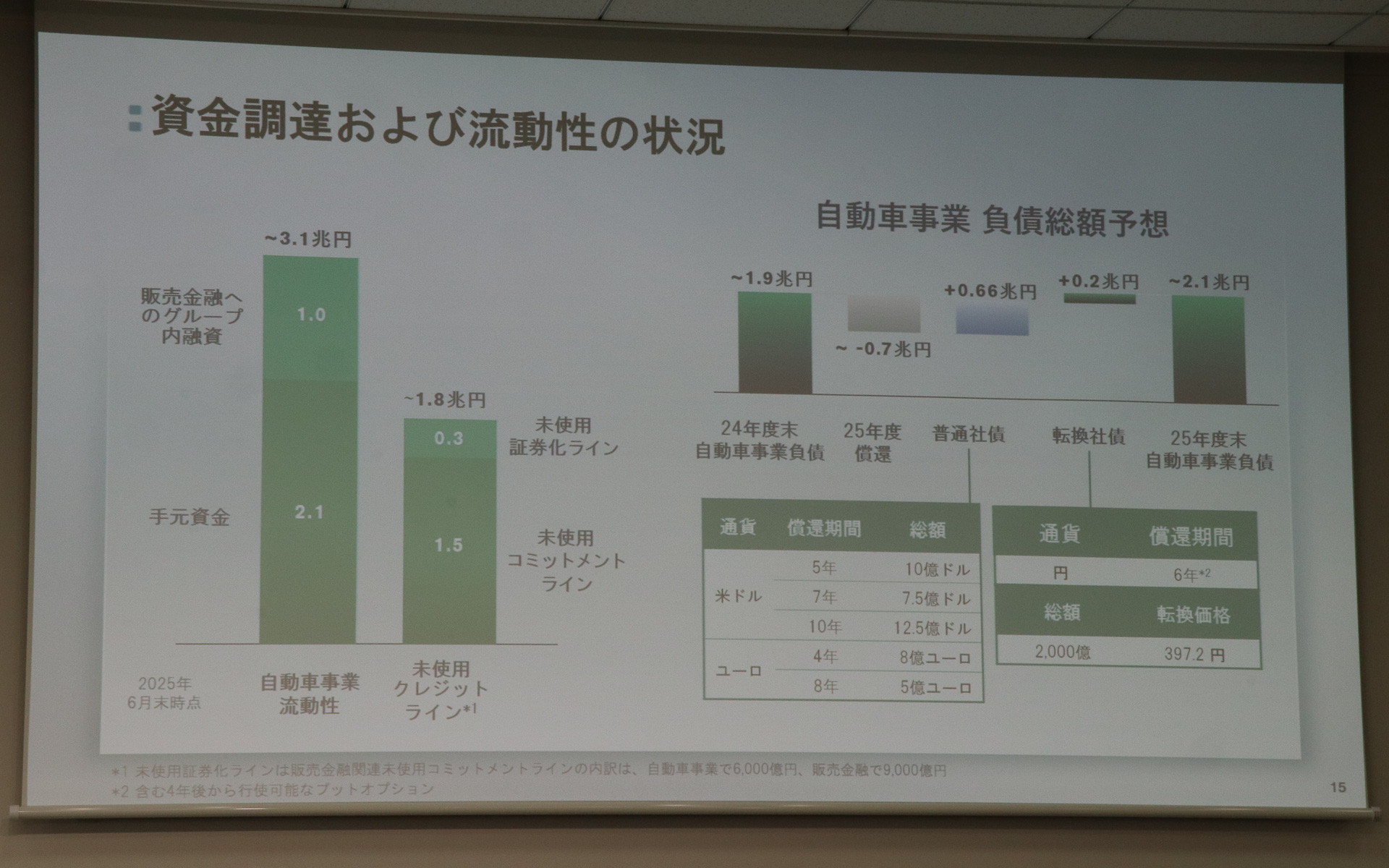 資金調達と流動性の状況
