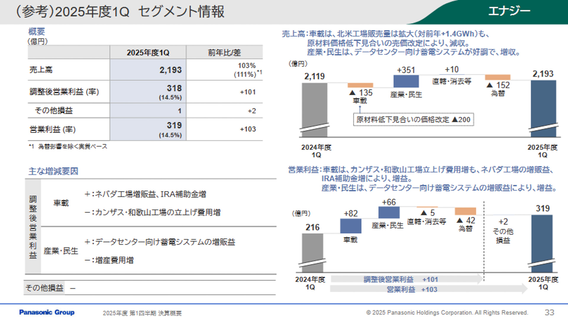 2025年度1Q「エナジー部門」のセグメント情報