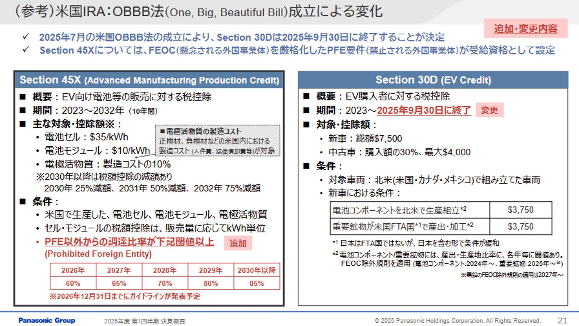 米国IRA・OBBB法成立による変化