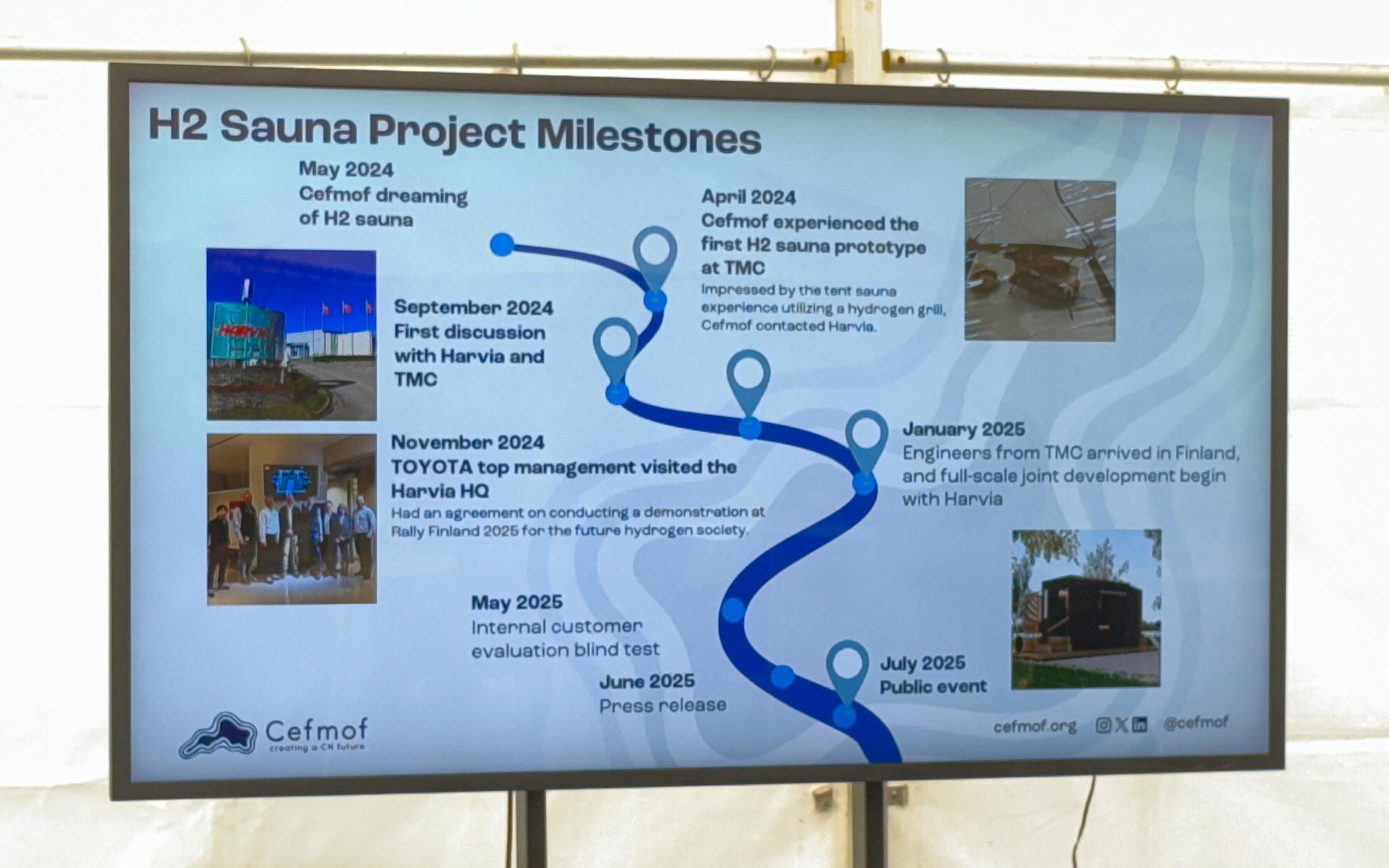 Cefmofが発表した、水素サウナプロジェクトのロードマップ。きっかけは豊田章男社長（当時）や、早川茂TMF理事長代行によるユバスキュラ市との基本合意締結。その後、中嶋裕樹副社長が市を訪れるなどして話が進んだ