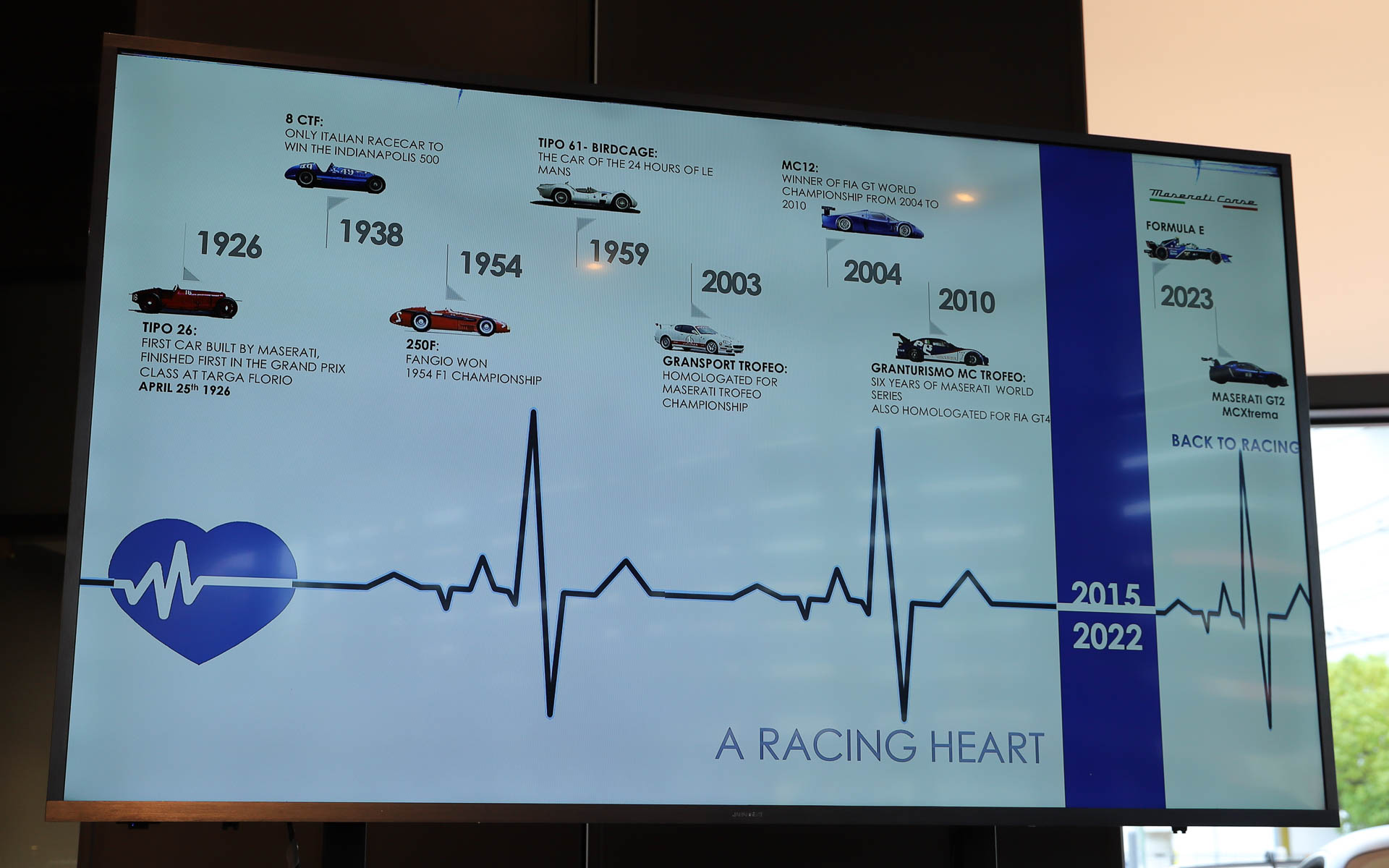 マセラティのモータースポーツ活動