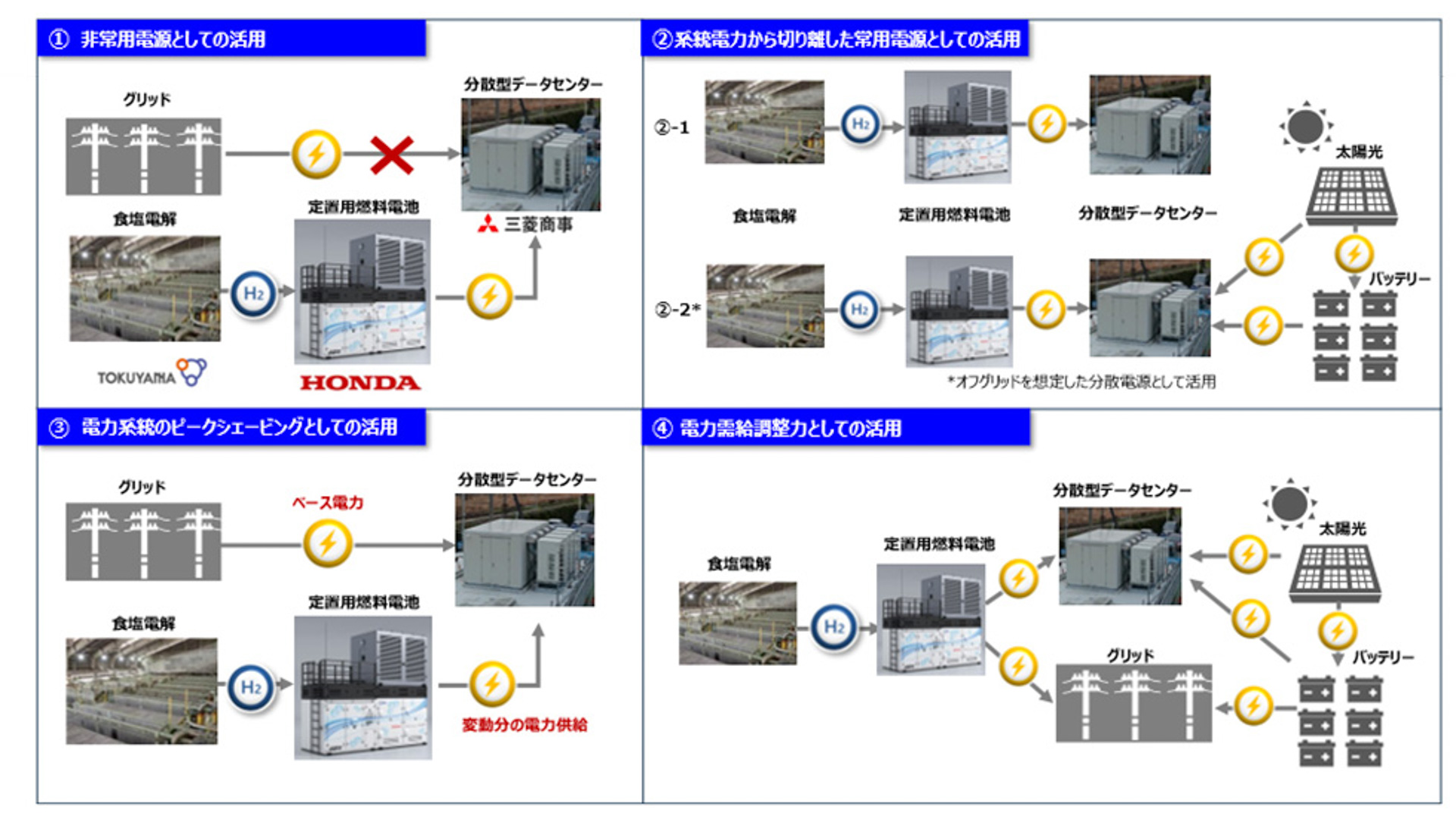 実証で検証する運用パターン