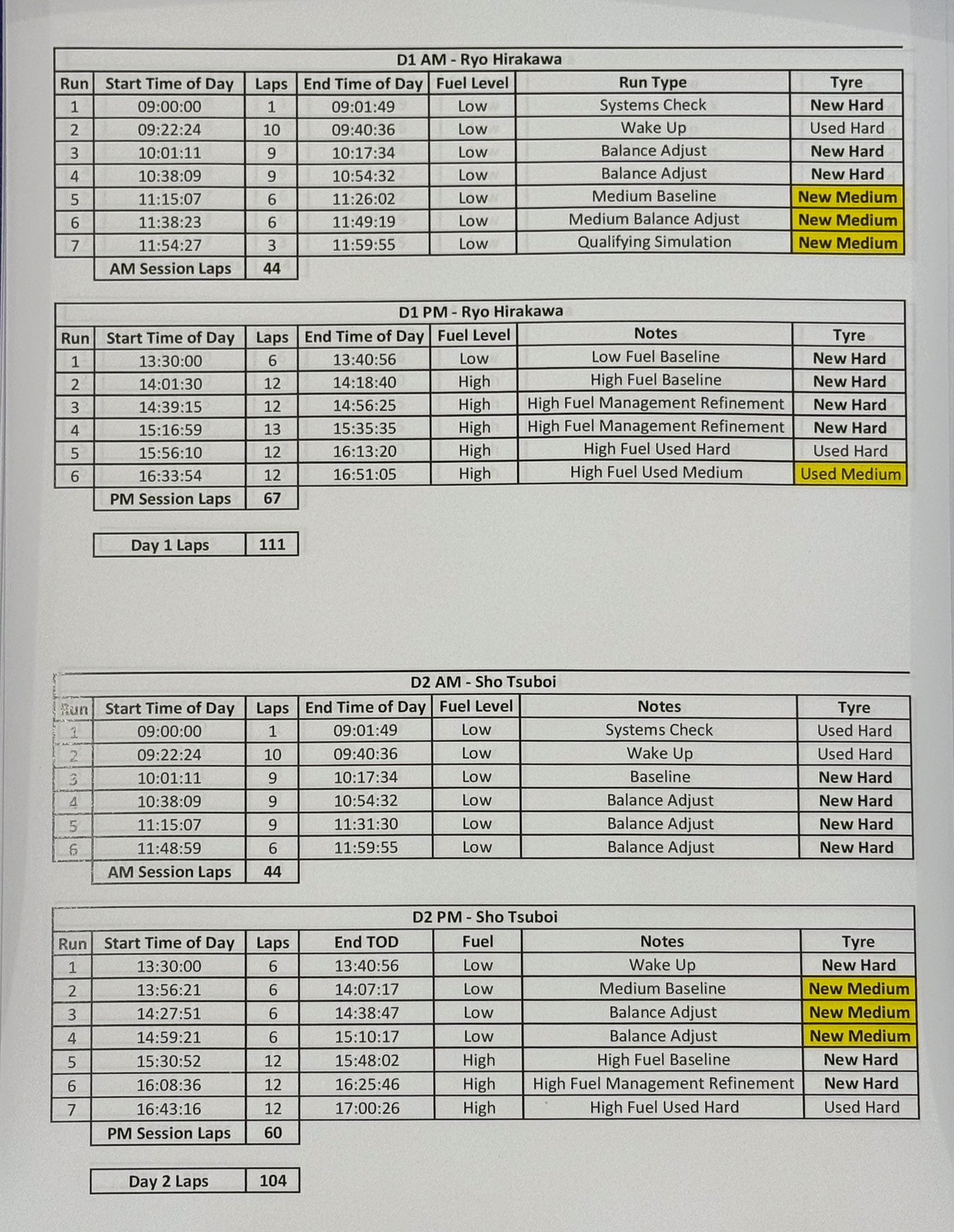 2日間の詳細な走行スケジュールとテスト項目