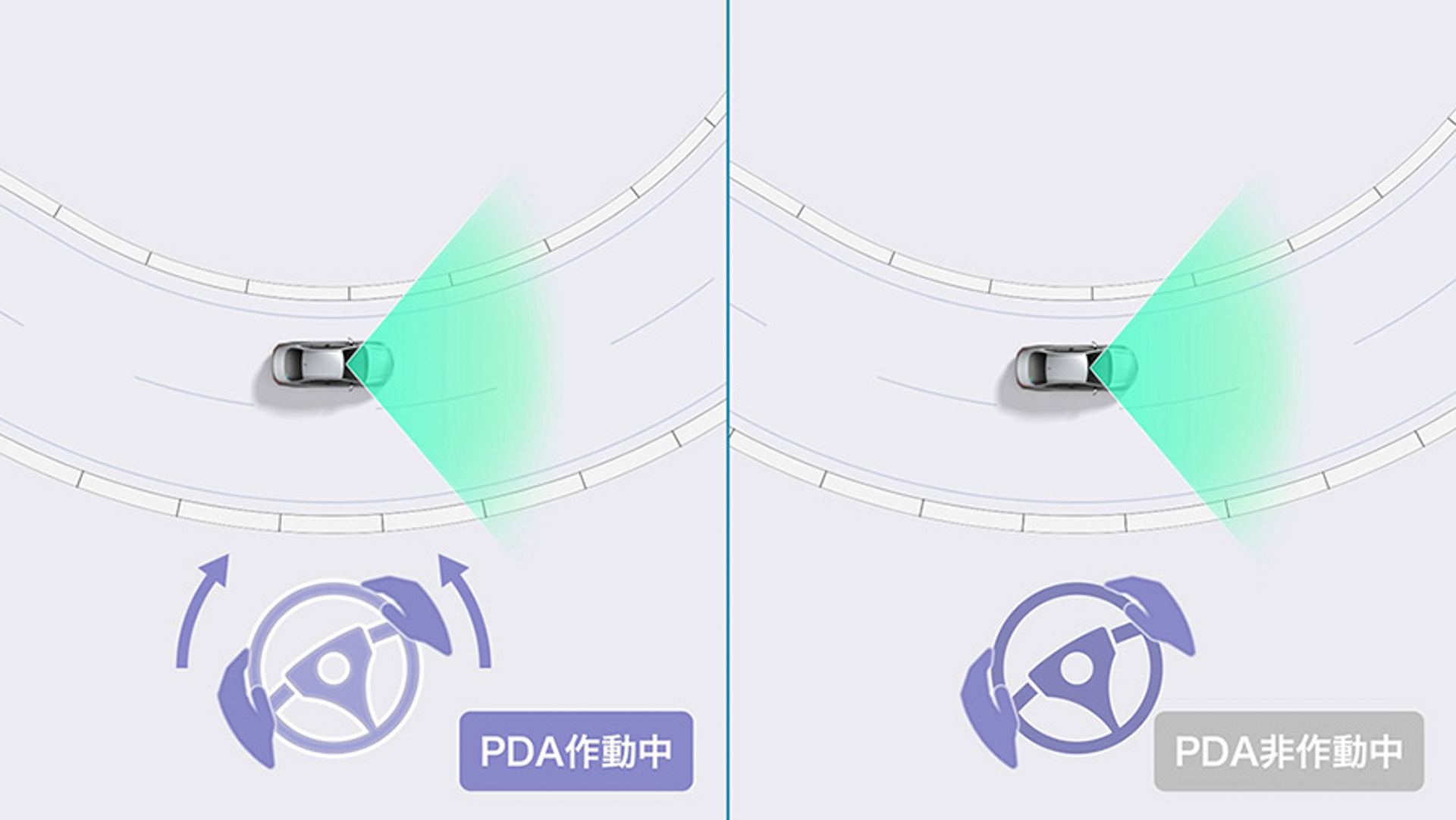 プロアクティブドライビングアシスト（PDA）
