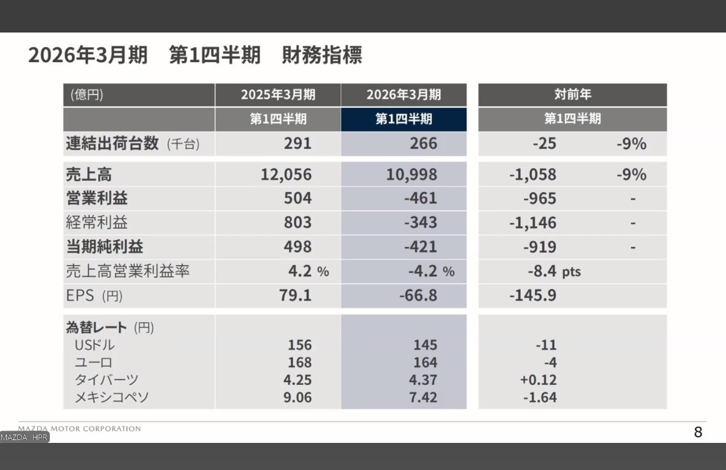 2026年3月期 第1四半期の財務指標