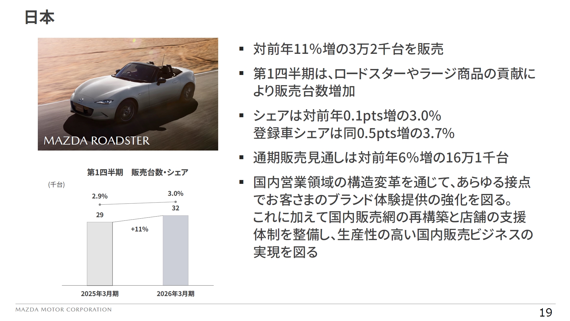 日本市場での販売状況